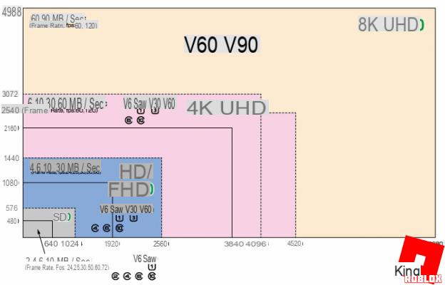 Micro SD: Buyer's Guide for August 2021