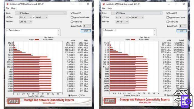 Le test du WD_Black SN750 SE Battlefield 2042 : l'édition spéciale dédiée au tireur