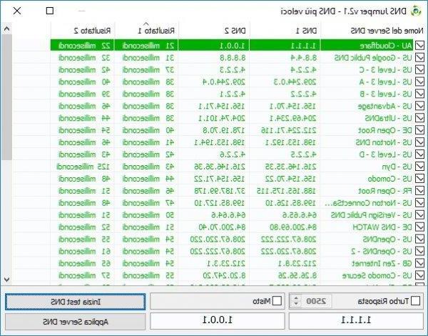 CloudFlare DNS 1.1.1.1 et 1.0.0.1 comment et pourquoi les utiliser