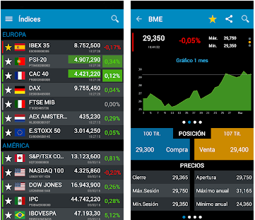 Le migliori app per investire nel mercato azionario