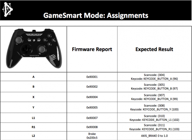 Connected controllers: How to connect your PS3 or PS4 controller to your Android smartphone