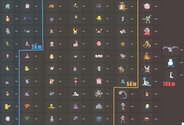 Pokémon Go: todas as nossas dicas e orientações para começar