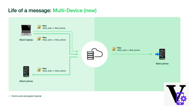 WhatsApp: multi-device mode is here, how to install it (in beta)?
