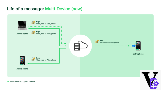 WhatsApp: el modo multidispositivo está aquí, ¿cómo instalarlo (en beta)?