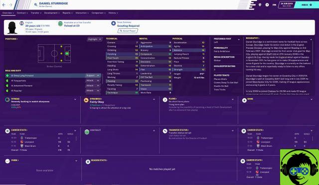 I migliori acquisti gratuiti disponibili in Football Manager 2020