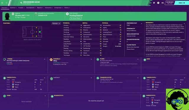 The best free signings available in Football Manager 2020