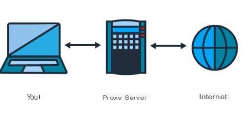 How to hide the IP address and browse without being tracked