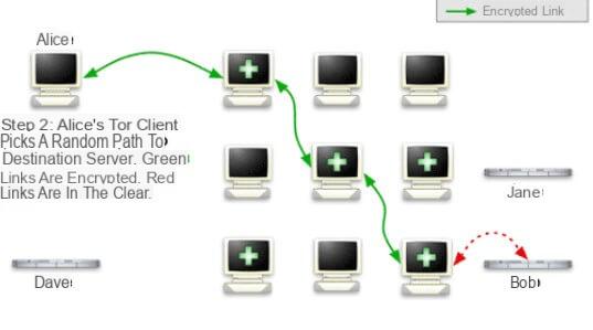 How to hide the IP address and browse without being tracked