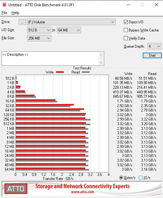 The Kioxia Exceria Plus review: it takes flight in data writing