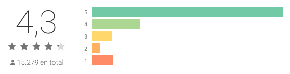 Les meilleures applications de productivité et de travail