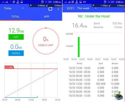 Las 5 mejores aplicaciones para monitorear el uso de datos en Android