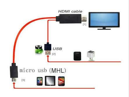 Cómo conectar su dispositivo Android a su televisor para transmitir su pantalla