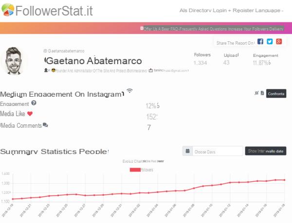 Followerstat.com, un excellent service pour ceux qui vivent sur INSTAGRAM Statistics and Insights