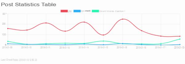 Followerstat.com, an excellent service for those who live on INSTAGRAM Statistics and Insights