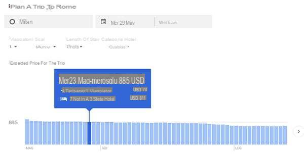 Il nuovo Google Viaggi: tutto in un solo posto