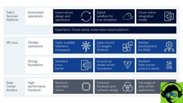 Nokia and Apple develop new tools for 5G management