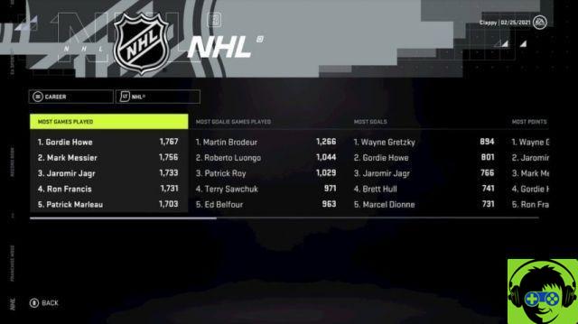 NHL 21: Tutte le modifiche in arrivo alla modalità franchising