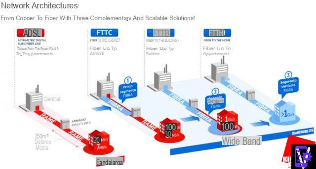 Check fiber optic coverage of all internet operators