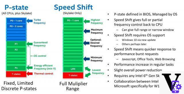 Intel Speed ​​Shift, PC with Skylake CPU and Windows 10 more responsive
