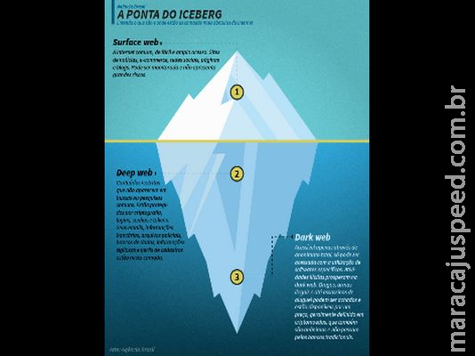 Deep Web y el caso de Silk Road: el lado oscuro de Internet