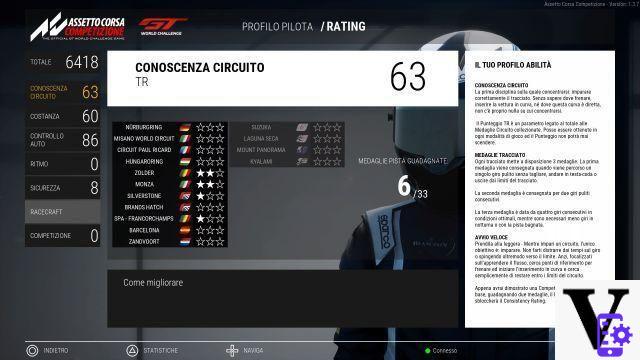 Assetto Corsa Competizione review, the real simulator for consoles