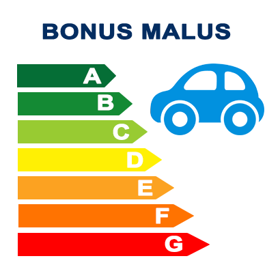 Bono de conversión, bonus-malus, cómo reducir la factura antes de comprar un vehículo eléctrico