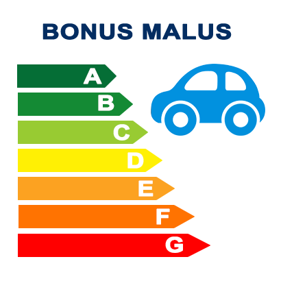 Bônus de conversão, bonus-malus, como reduzir a conta antes de comprar um veículo elétrico