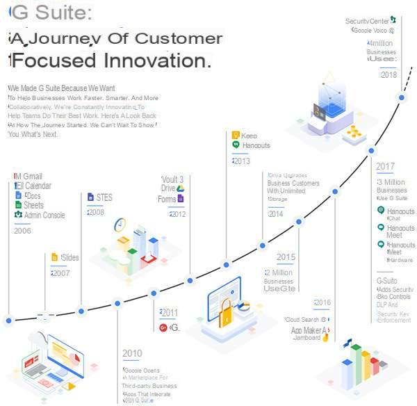 Google aumenta i prezzi di G Suite Basic e Business