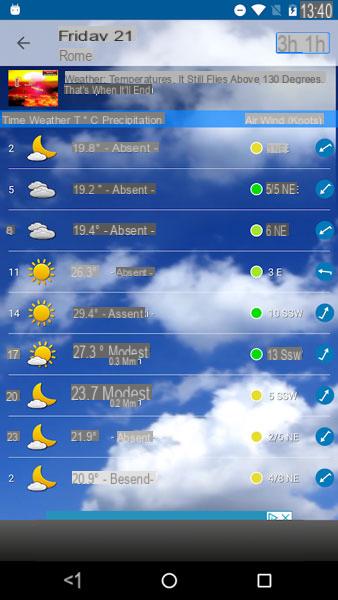 Meilleure application météo pour Android et iOS 2021