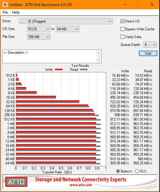 Sabrent Nano 1 TB USB C • USB3.2 portable external SSD (Test + review)