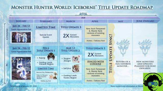 Monster Hunter World: Iceborne: aquí está la hoja de ruta para 2020