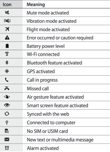 Signification des icônes affichées sur le téléphone Android