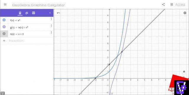 Les meilleurs programmes pour dessiner des graphiques de fonctions