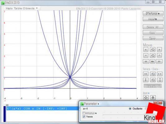 The best programs for drawing function graphs