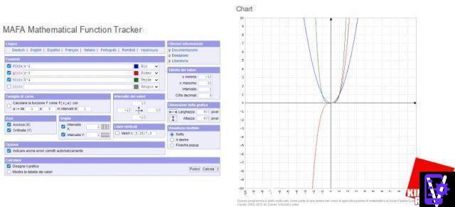 The best programs for drawing function graphs