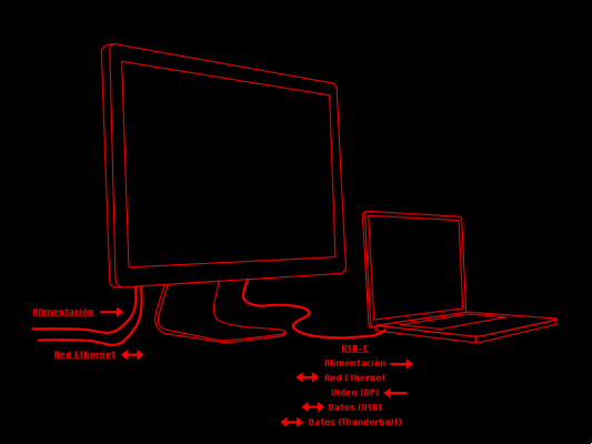 Monitor: choice of connections