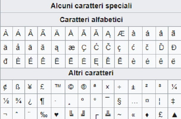 ASCII code: how it works