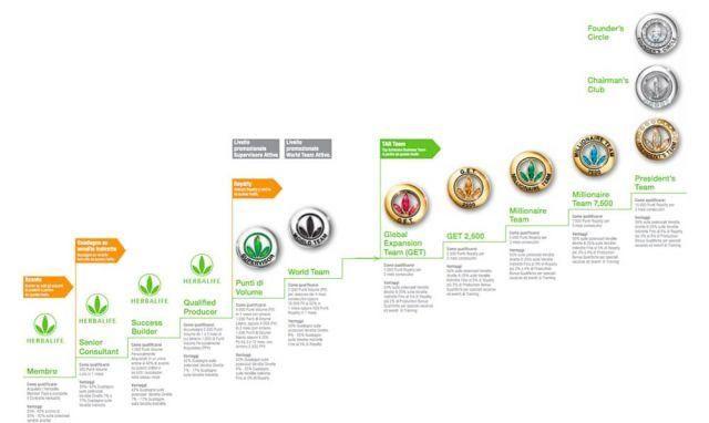 HOW TO MAKE MONEY WITH HERBALIFE?