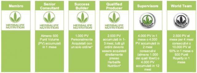 COMMENT GAGNER DE L'ARGENT AVEC HERBALIFE?