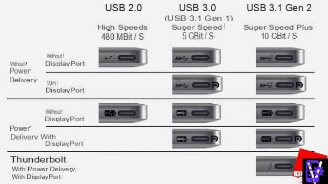 Como conectar o telefone à TV com ou sem cabo