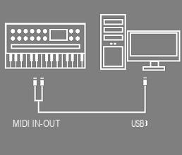 Como conectar o teclado Midi ao PC -