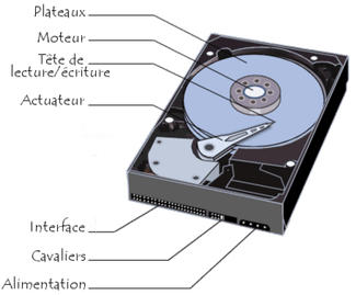 Hard drive - External or internal