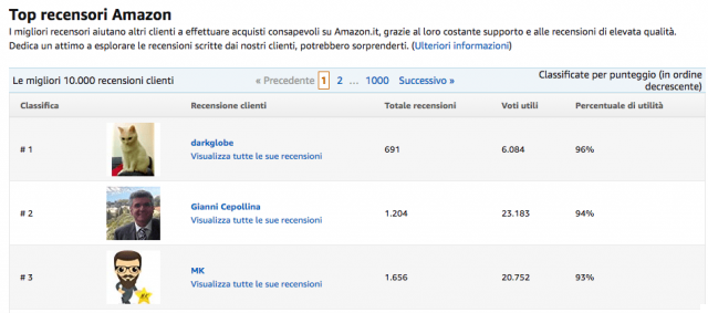 Comment gagner de l'argent avec les avis