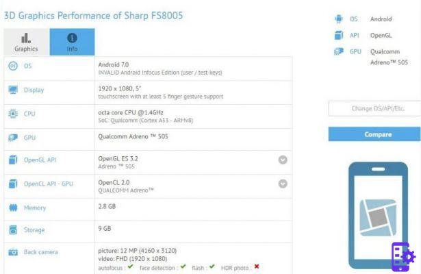 Teléfono inteligente Sharp en GeekBench, averigüemos quién es