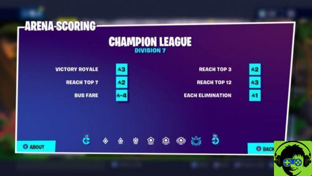 How to earn more Hype Points in Fortnite Arena mode