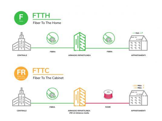 We tried Tiscali Ultrainternet Fibra: everything you need to know