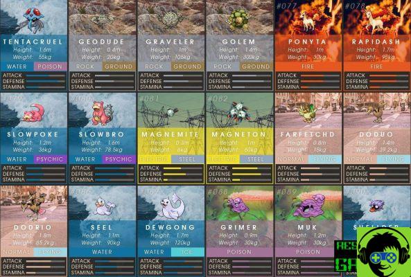Pokémon GO: Guía de Estadísticas de Todos los Pokémon