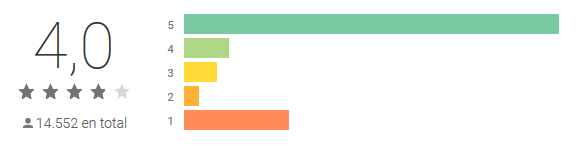 As melhores aplicações para ter mais visitas no youtube