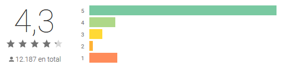 As melhores aplicações para ter mais visitas no youtube