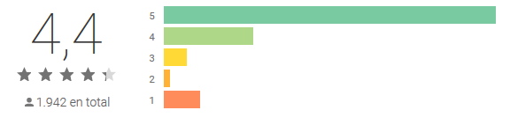 As melhores aplicações para ter mais visitas no youtube